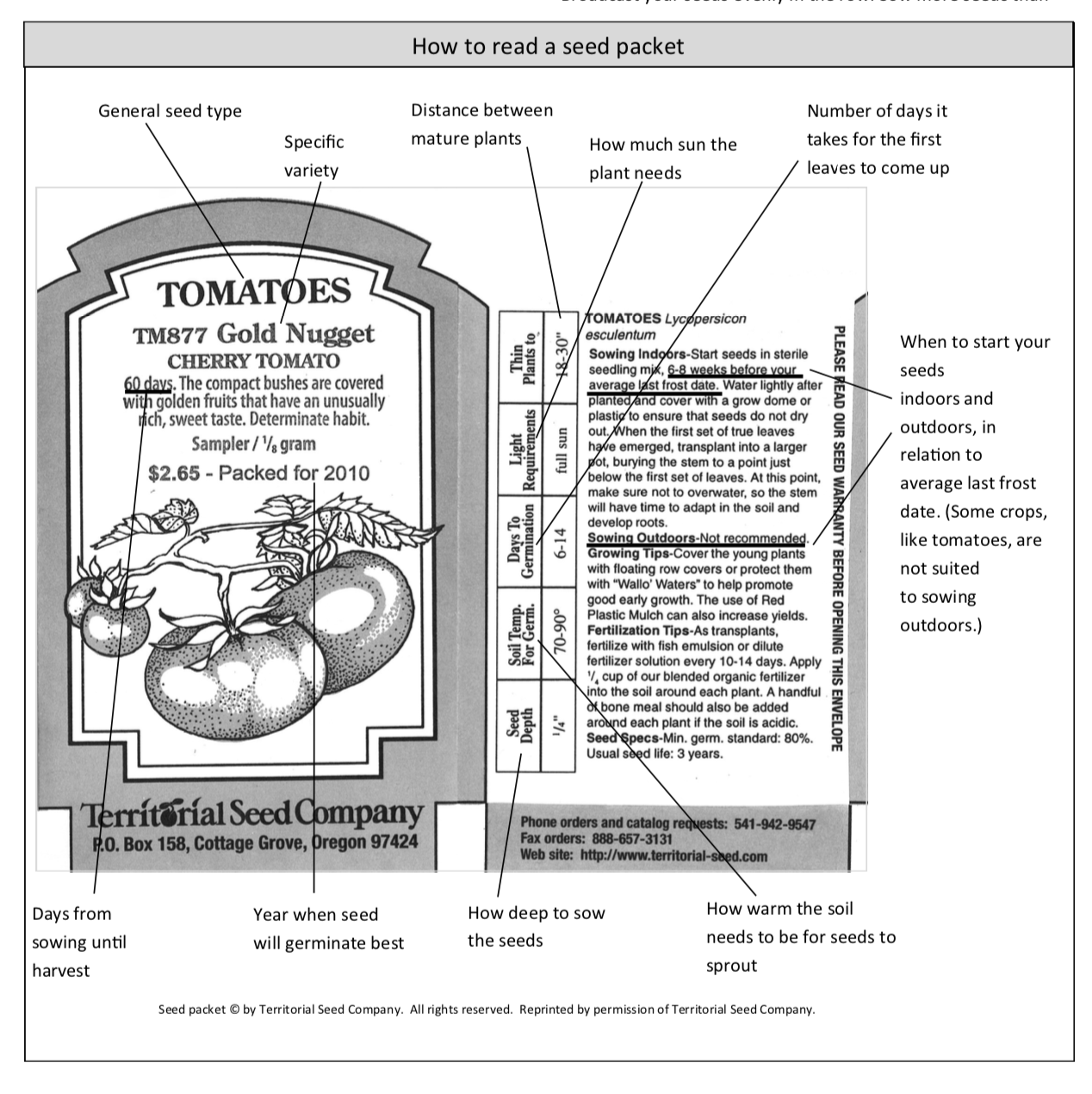 How to Read Seed Packets